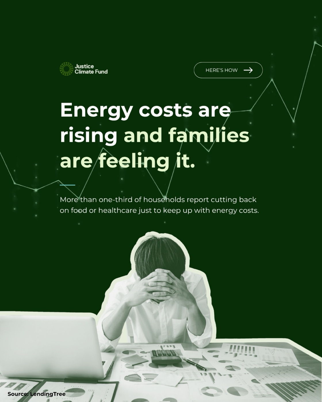 Climate campaign creative showing a sequenced cost, choice, and change message